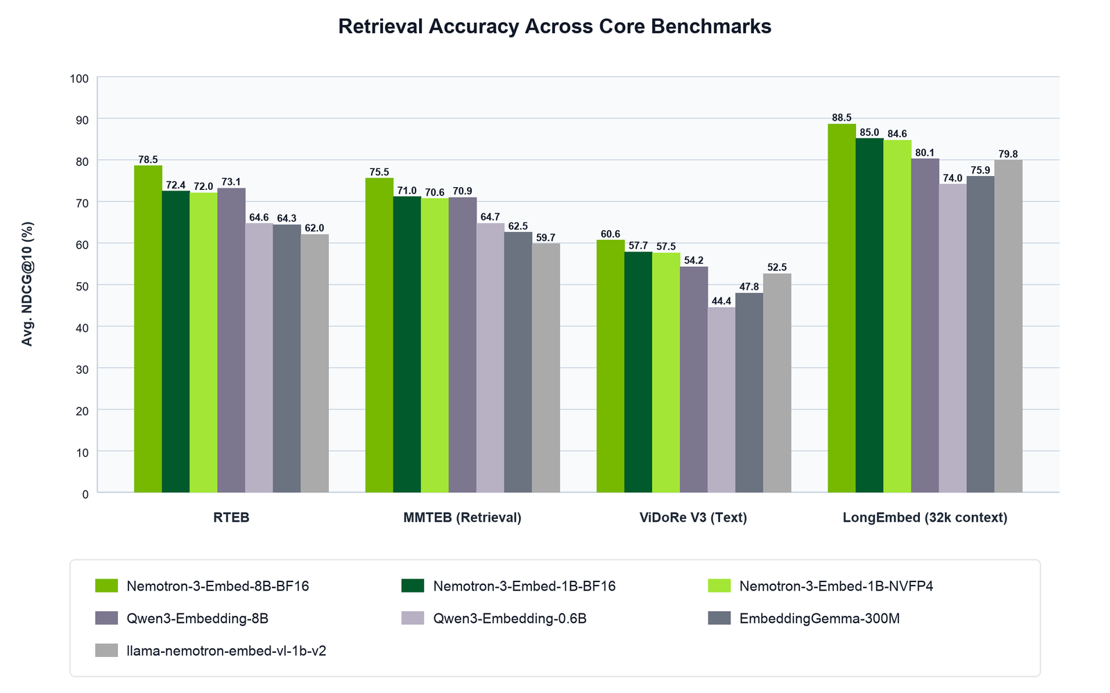 retrieval_accuracy_vertical_longembed_with_gemma_no_gap_y0_y100_1dp