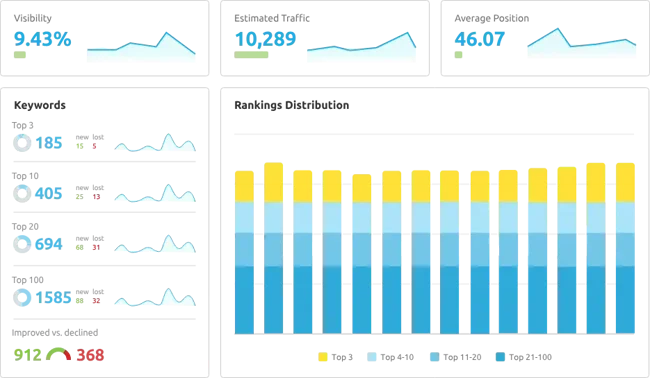Semrush’s enterprise rank tracking software, Position Tracking.