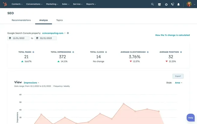 enterprise-grade software, HubSpot’s Marketing Hub.