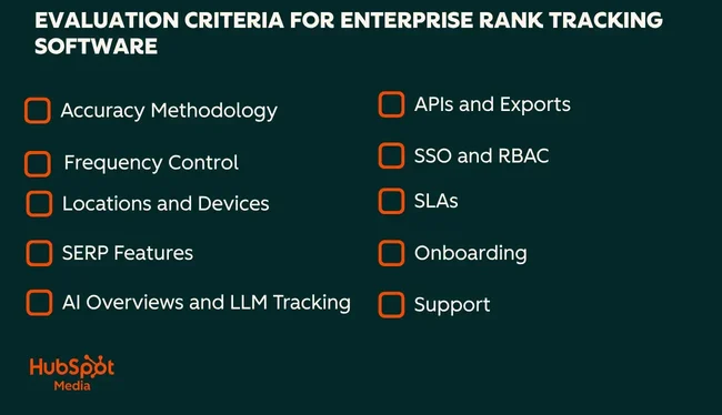 enterprise rank tracking software evaluation